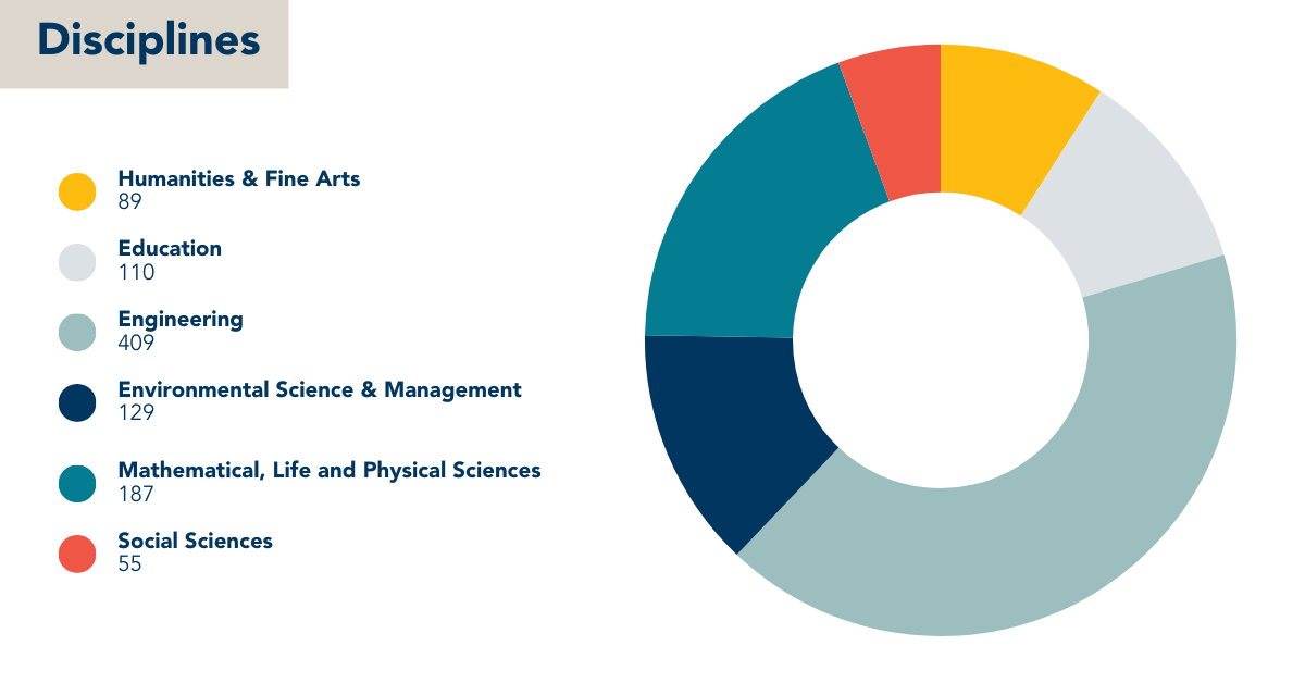 2024-2024 Disciplines