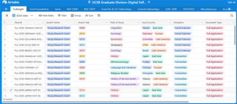 The UCSB Graduate Division Digital Fellowship Library